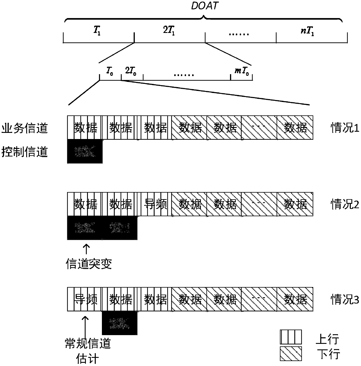 Hybrid transmission method of joint Doppler compensation in large-scale MIMO (Multiple Input Multiple Output) high-speed moving scene