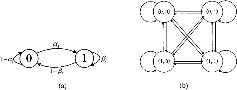 Cognitive radio electric dynamic smart frequency spectrum access method for unknown environmental model characteristics