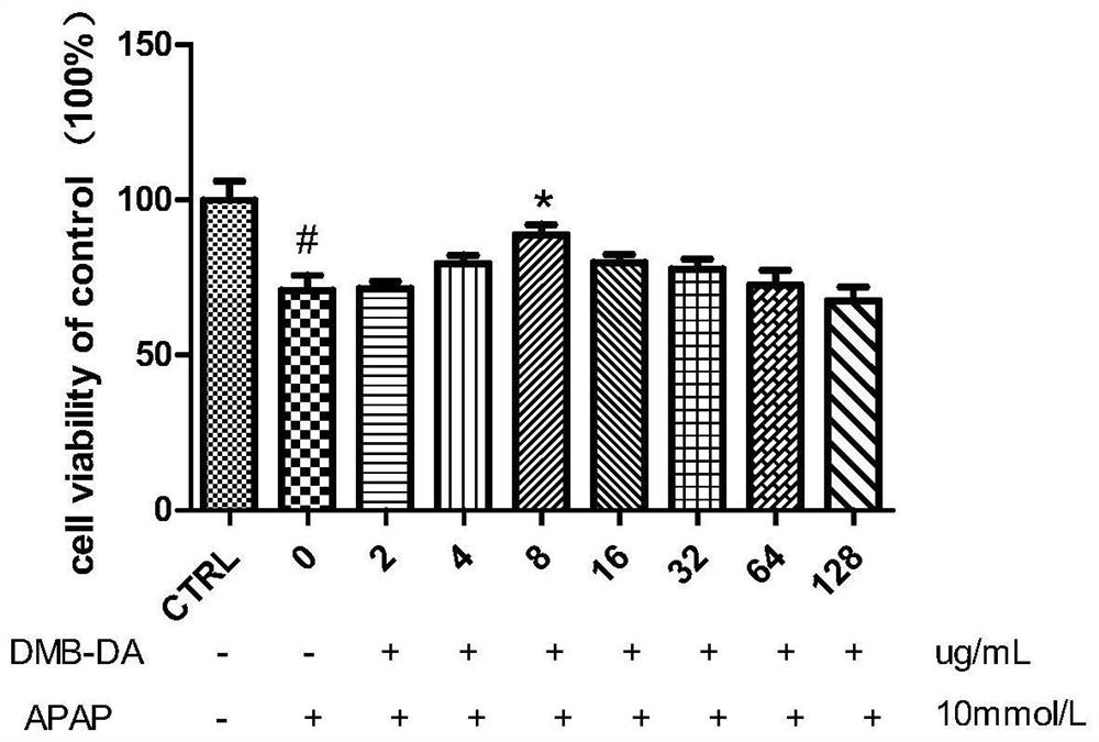 Application of desmethylene berberine acetate hydrochloride in the preparation of medicaments for preventing or treating drug-induced liver injury