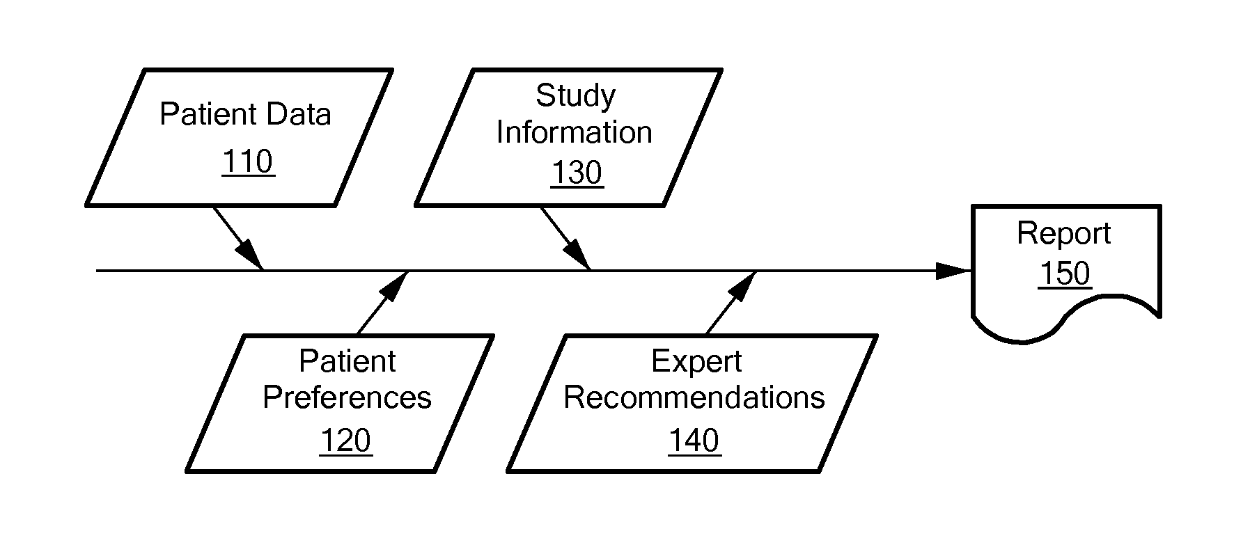 Treatment decision engine with applicability measure