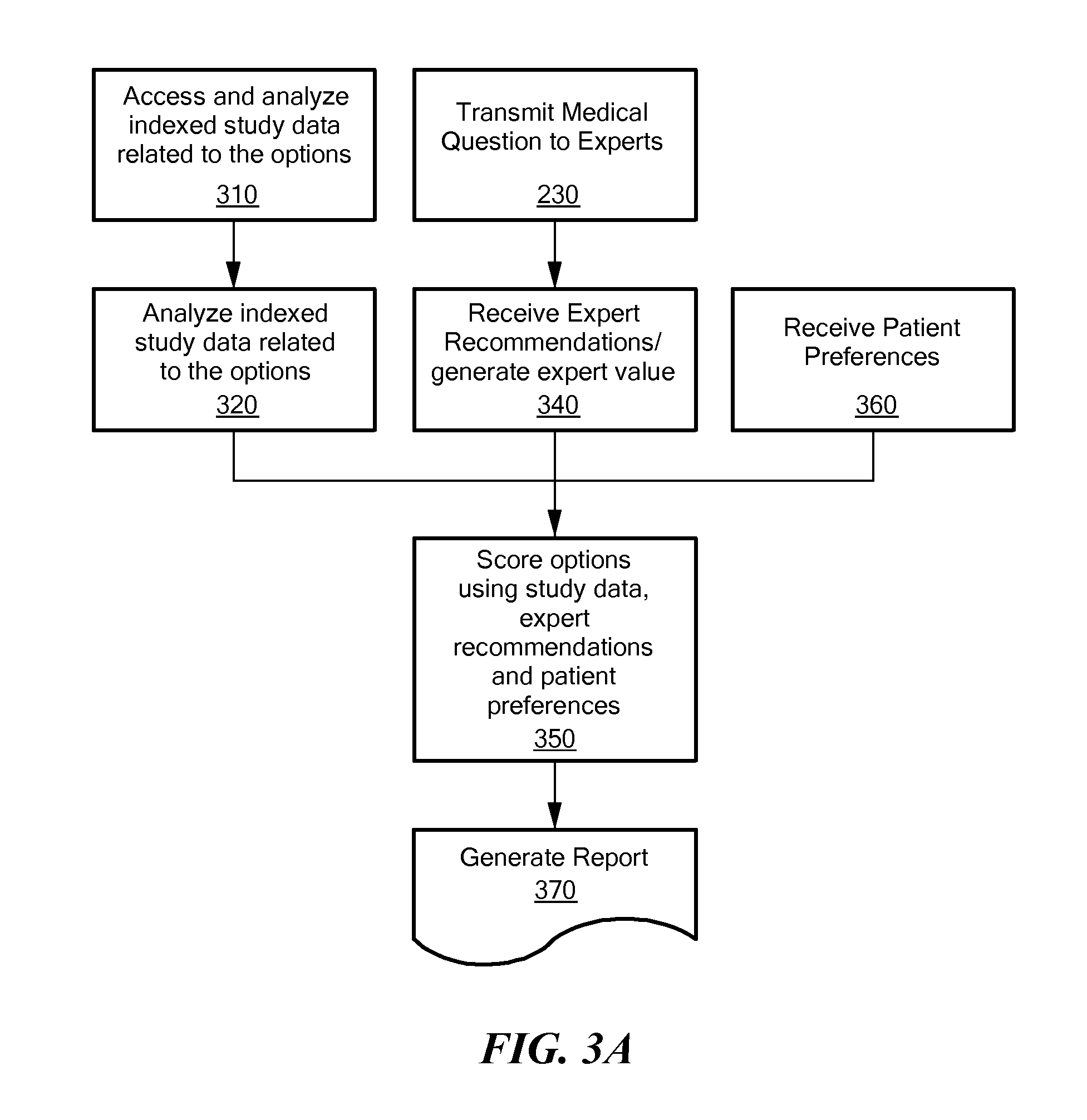 Treatment decision engine with applicability measure