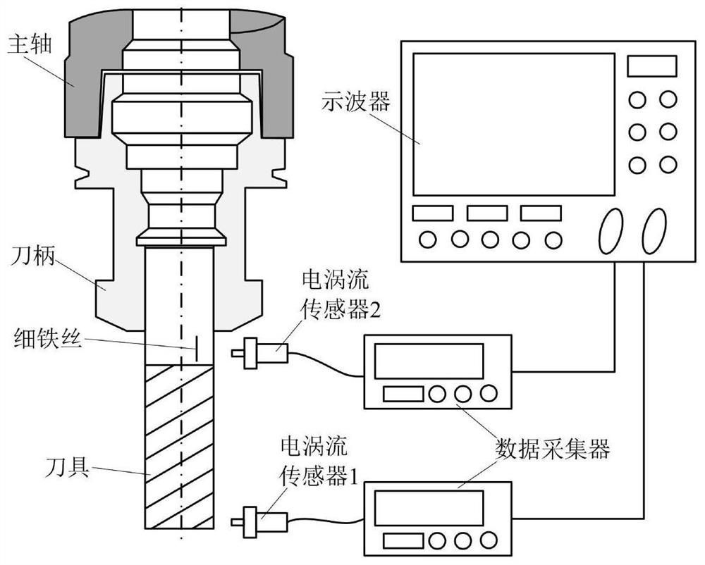 A general on-machine non-contact calibration method for milling cutter eccentricity parameters