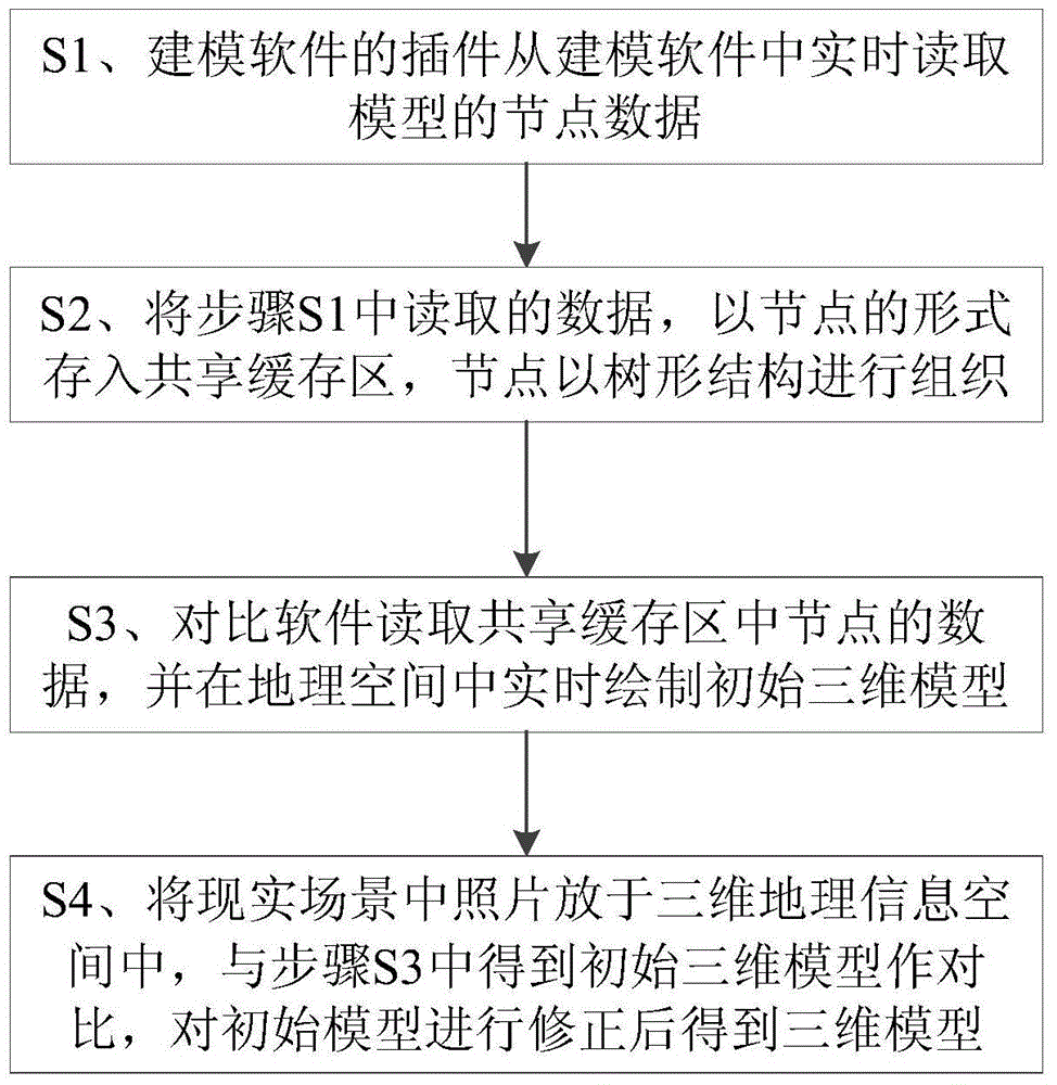 Real-time drawing and comparing method for three-dimensional model