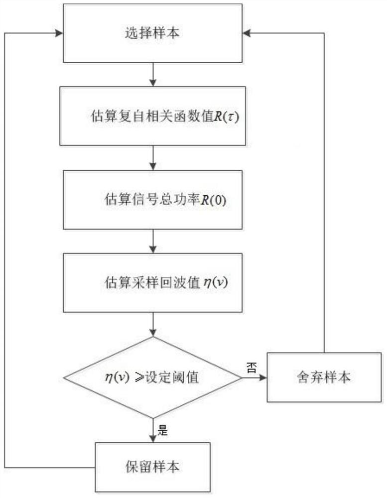 An Underwater Acoustic Doppler Velocity Measurement Method Based on Autocorrelation Estimation and Valid Data Screening