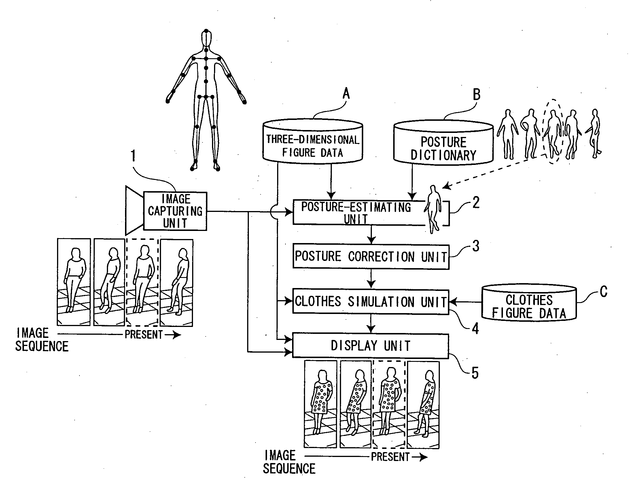 Virtual clothing modeling apparatus and method