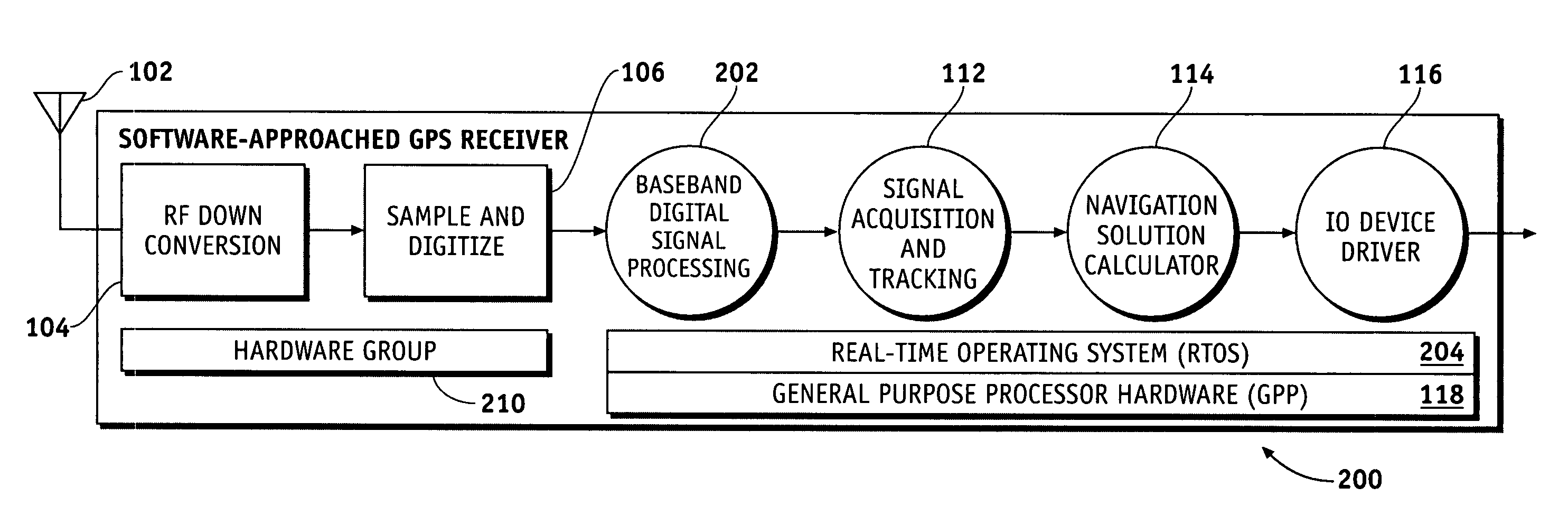 Software-defined GPS receivers and distributed positioning system