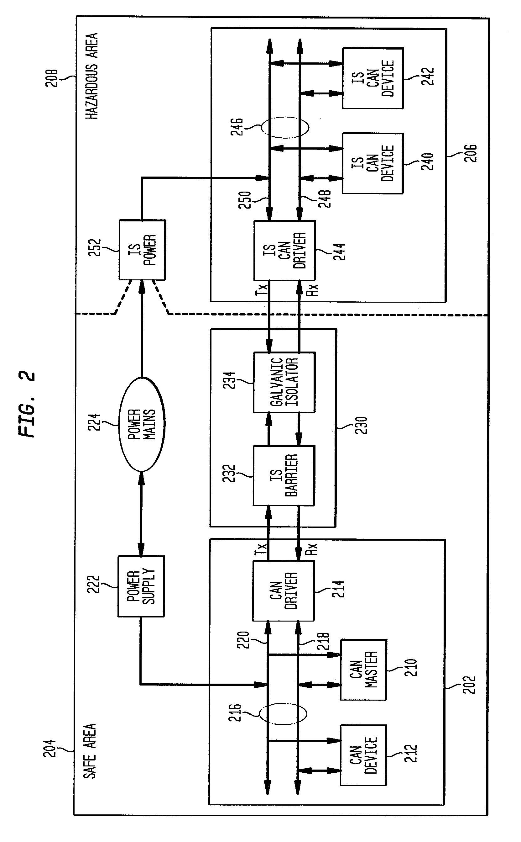 Intrinsically safe galvanically isolated barrier device and method thereof