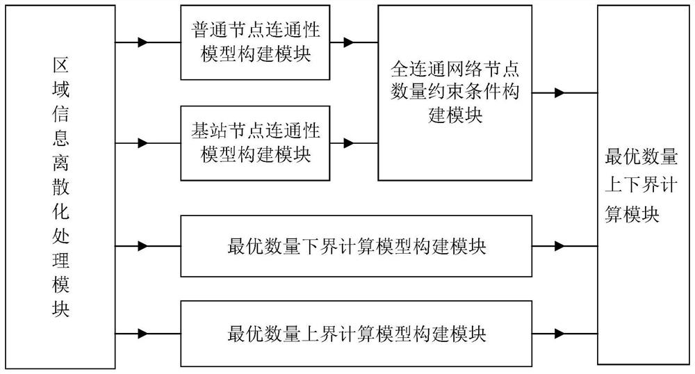 Method and system for calculating the upper and lower bounds of the number of fully covered underwater sensor network nodes