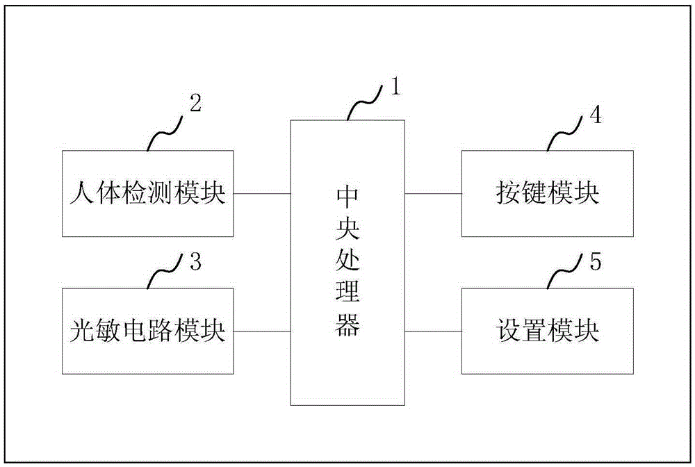 Light control-based energy-saving system and method for classroom