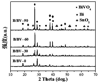 Preparation and application of ferrite magnet/bismuth vanadate composite material