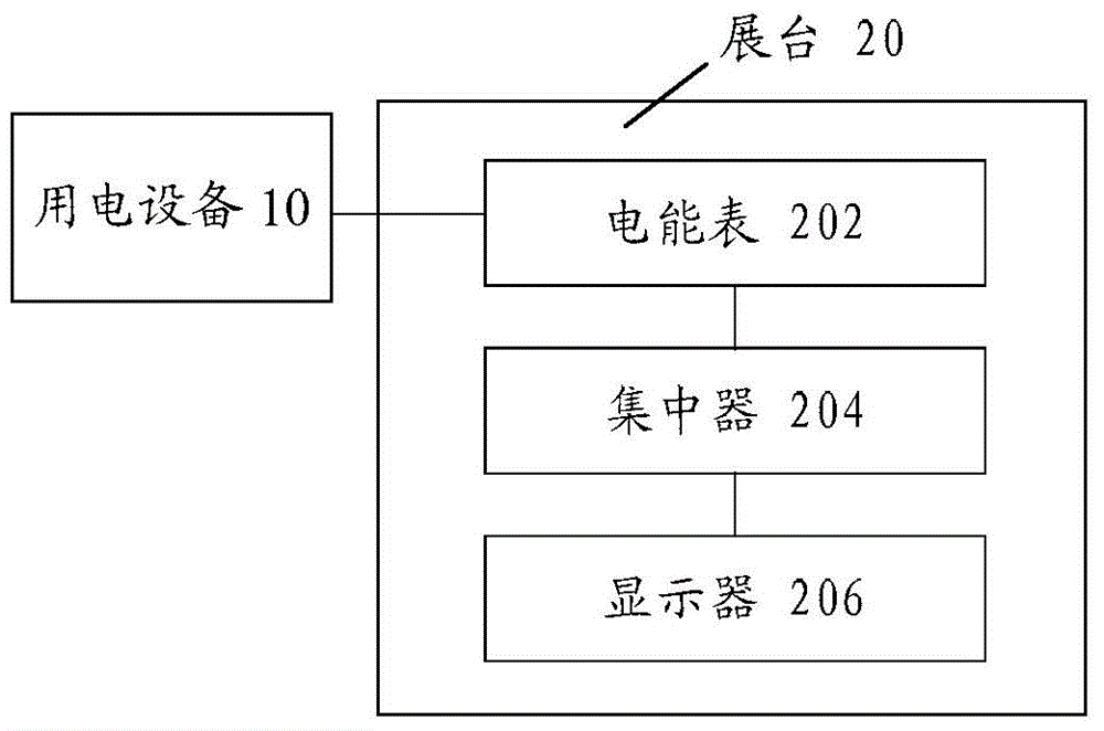 Exhibition platform and exhibition platform system