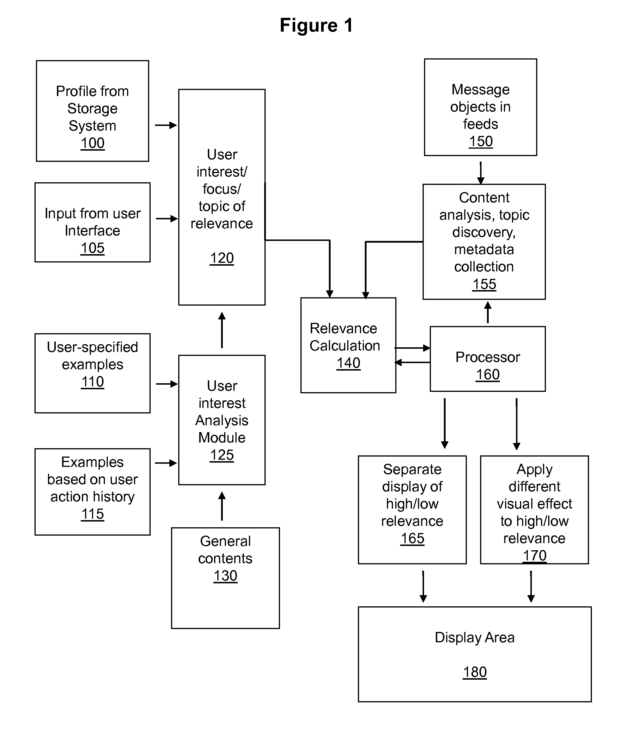 System, methods, and user interface for organizing unstructured data objects