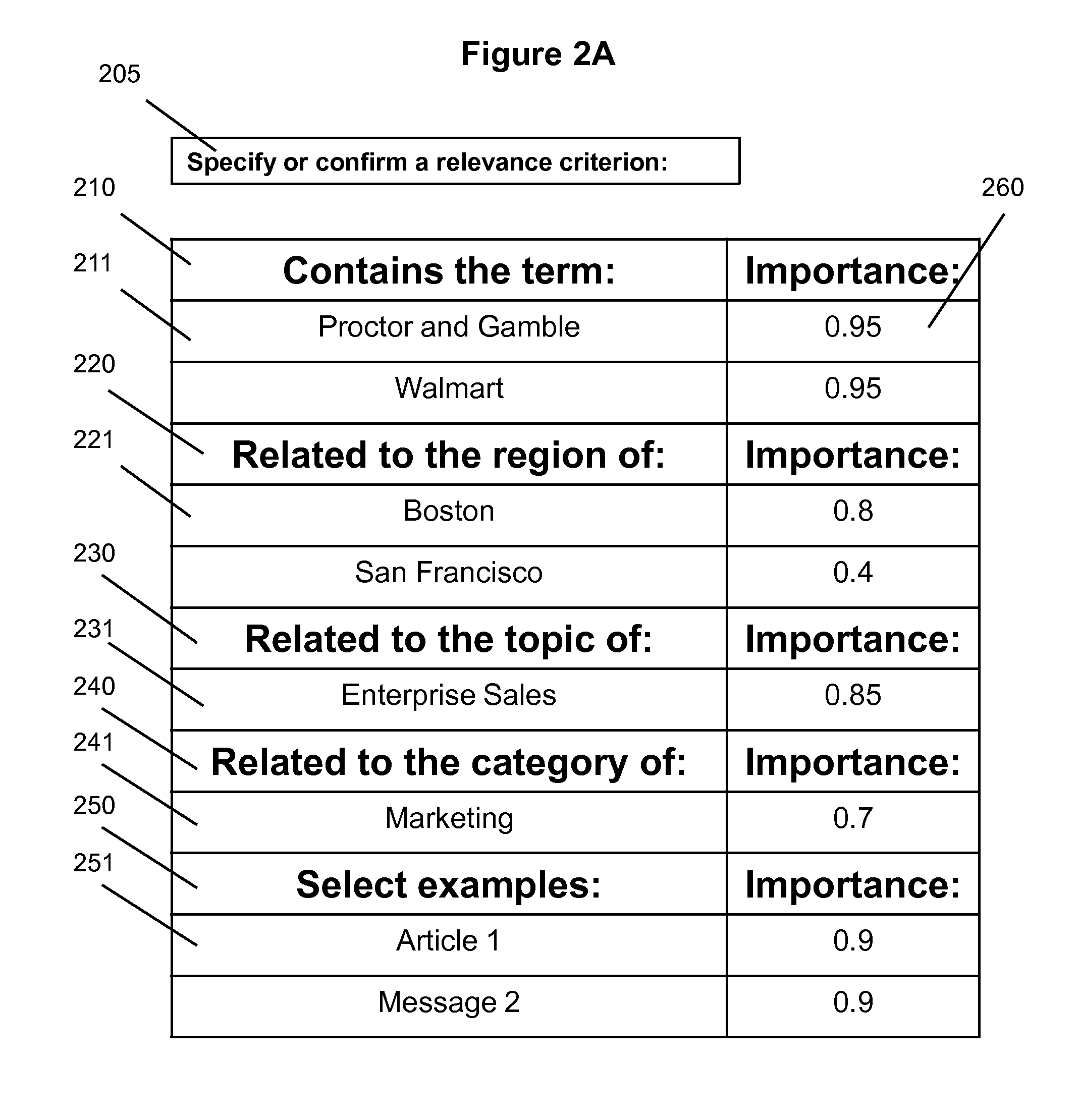 System, methods, and user interface for organizing unstructured data objects