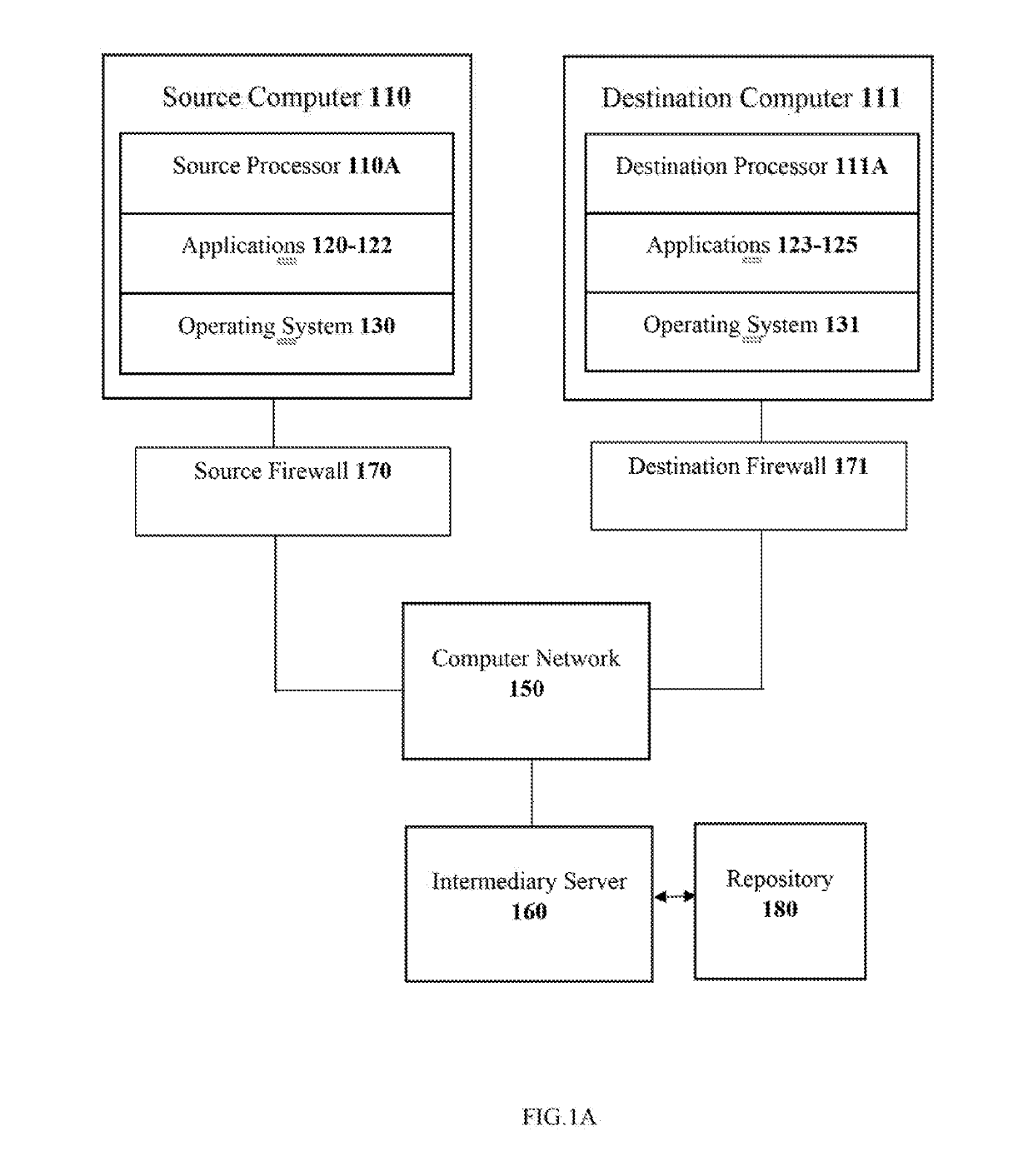 System and method for managing the data packets exchanged across a computer network