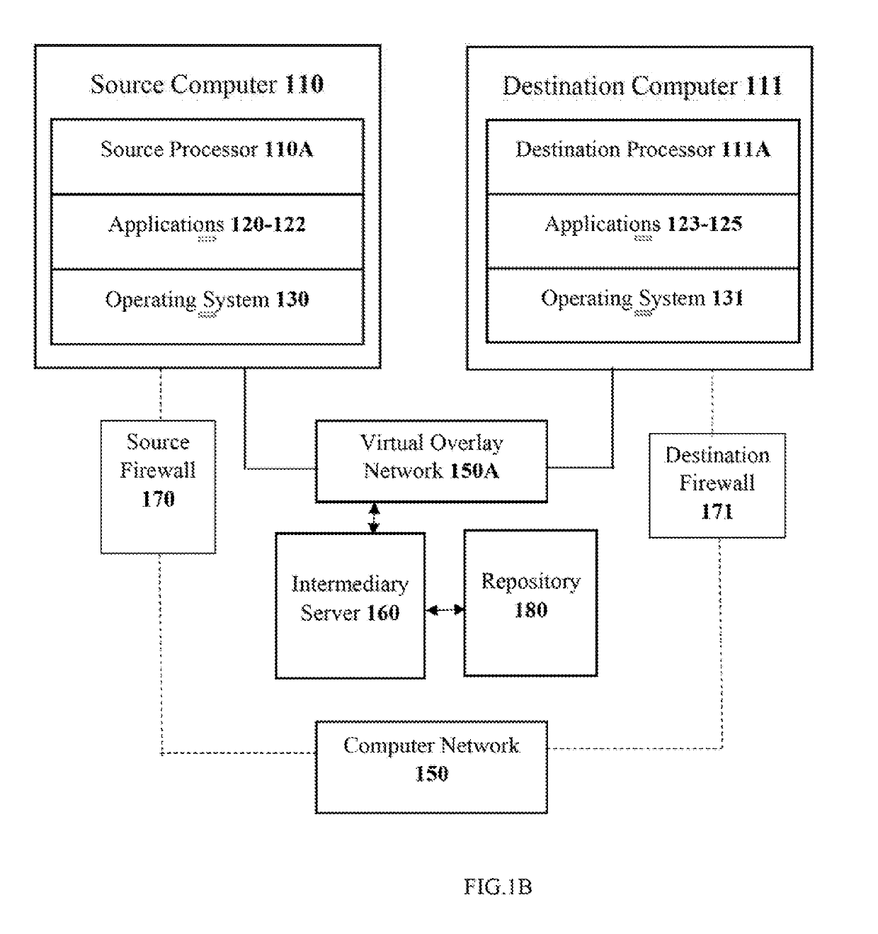 System and method for managing the data packets exchanged across a computer network