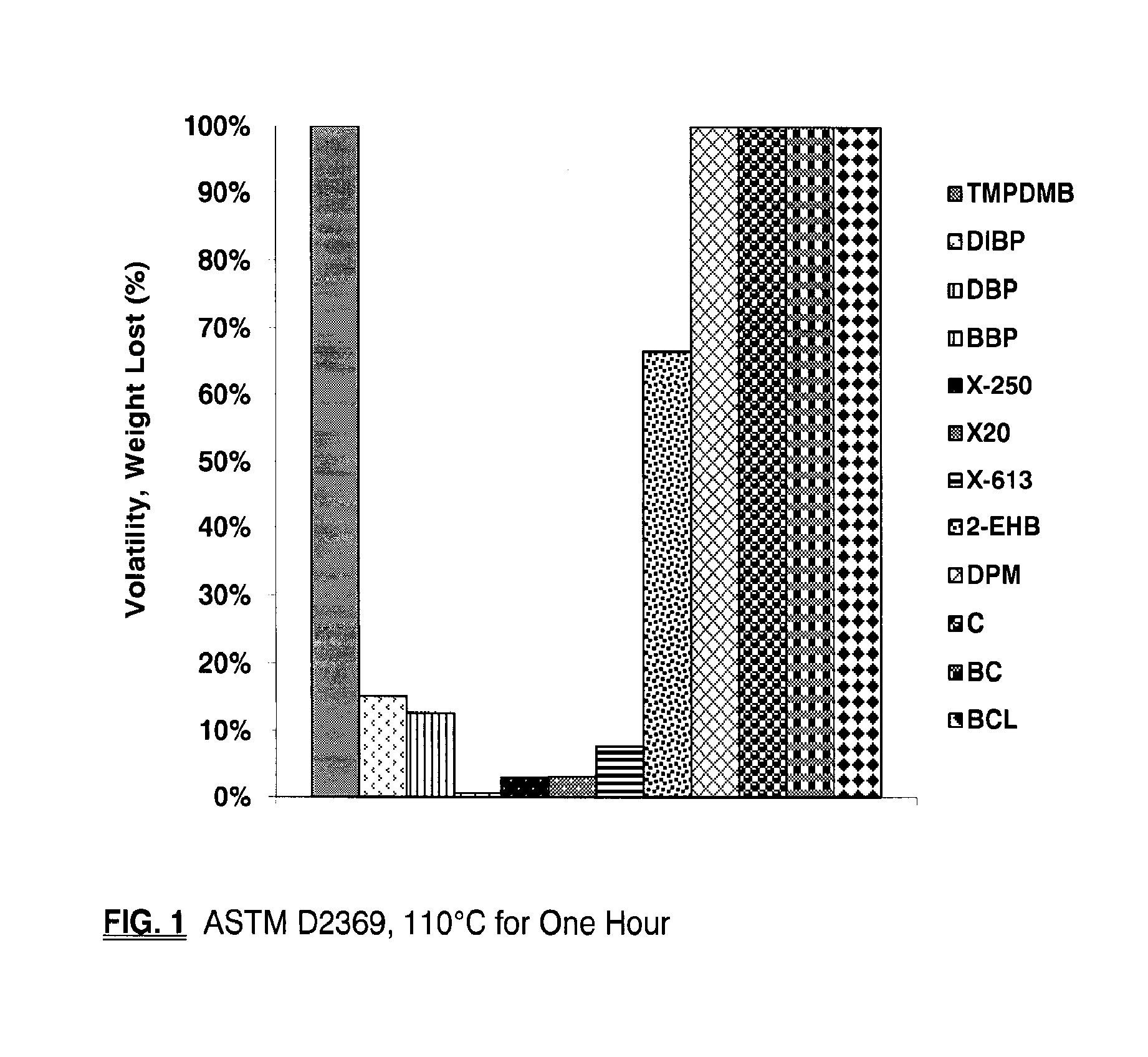 Monobenzoate useful as a plasticizer/coalescent in polymeric dispersions