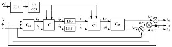 Three-level active filter based on model predictive control