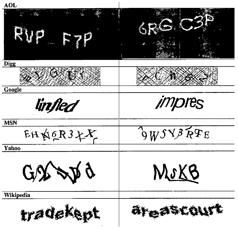 Human authentication method