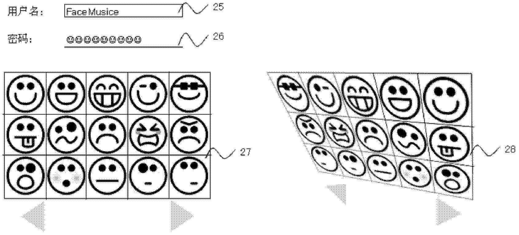 Human authentication method