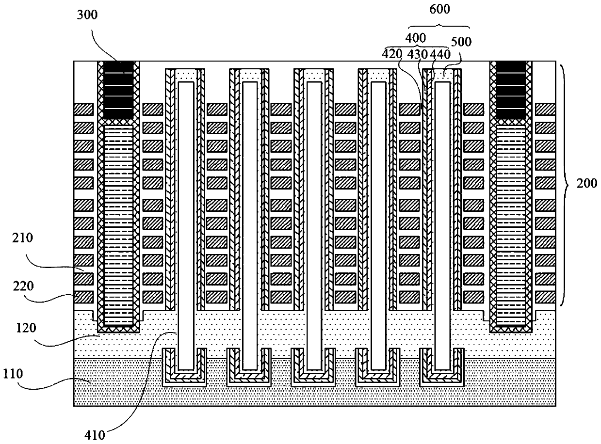 Three-dimensional memory manufacturing method and three-dimensional memory