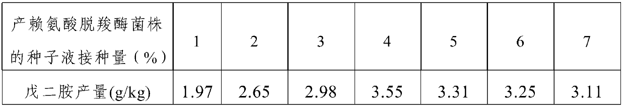 Preparation process of 1,5-pentamethylene diamine