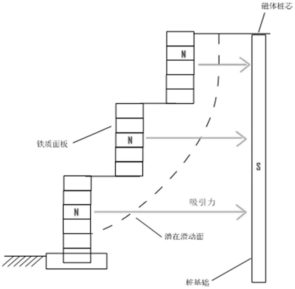 Geotechnical engineering magnetic pile body design and novel slope reinforcement method