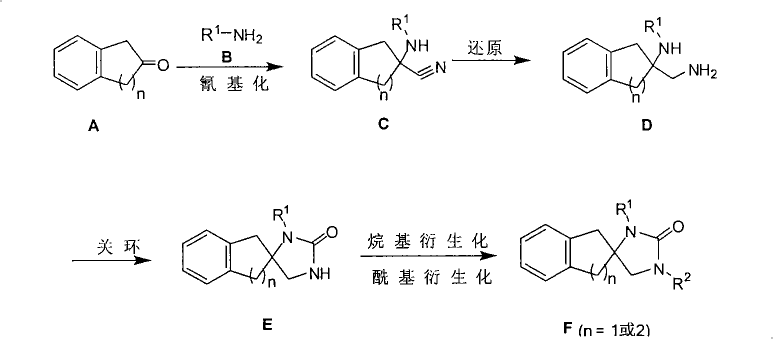 Synthesizing method of aromatic ring ureas loop-coil medicament template