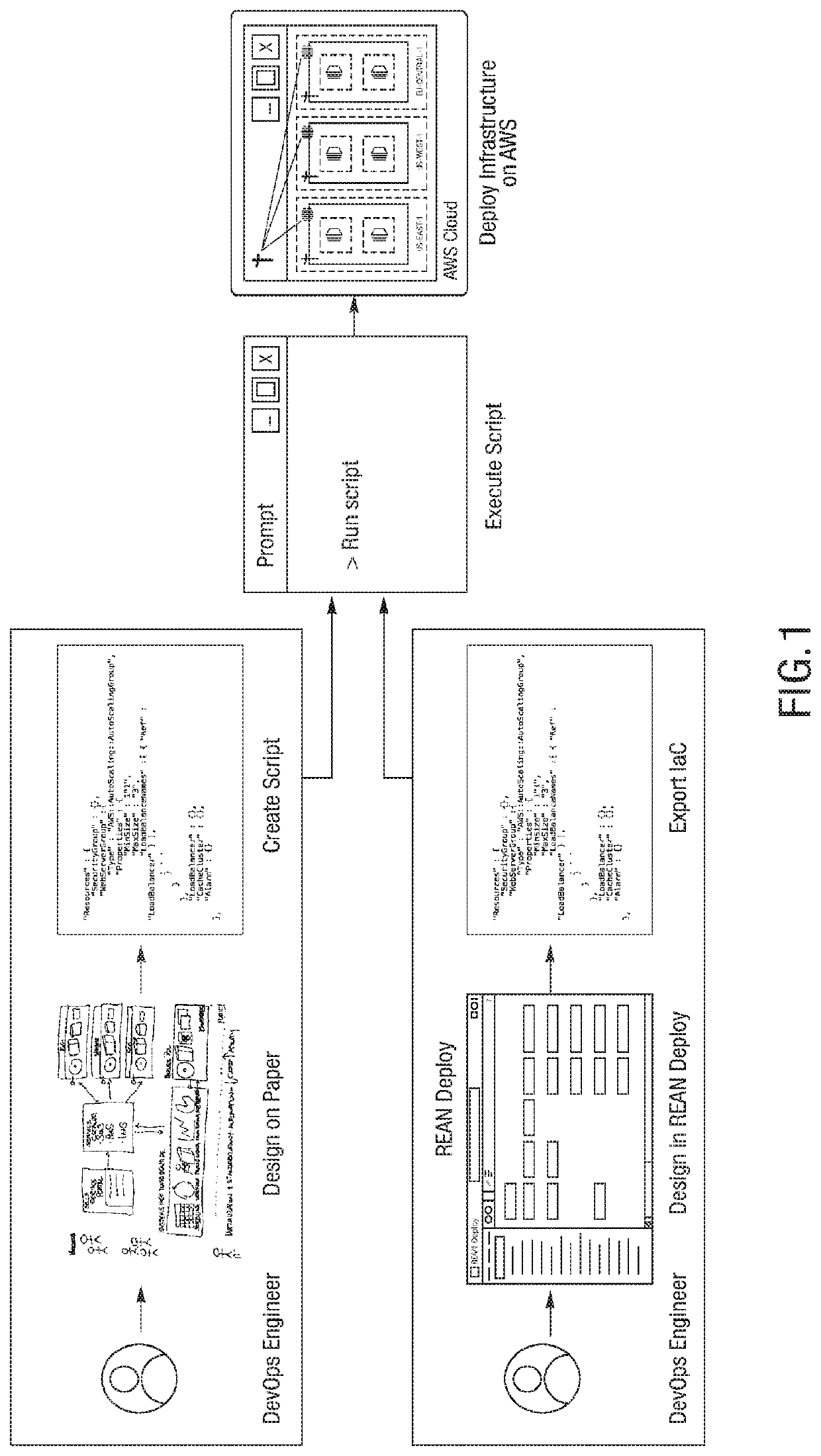 Generating Code for Deploying Cloud Infrastructure