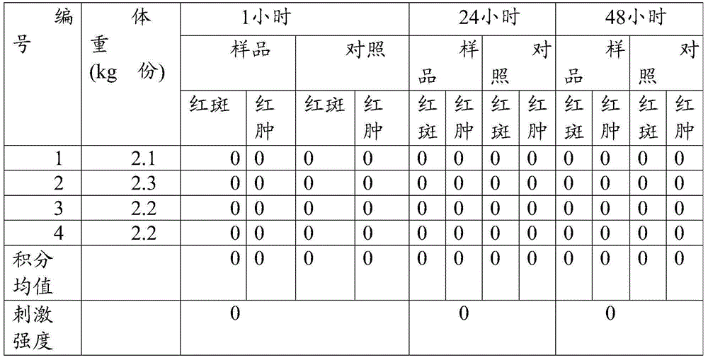 External-use traditional Chinese medicine ointment for treating gonarthromeningitis and preparation method of traditional Chinese medicine ointment