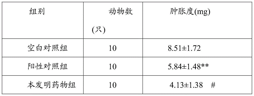 External-use traditional Chinese medicine ointment for treating gonarthromeningitis and preparation method of traditional Chinese medicine ointment