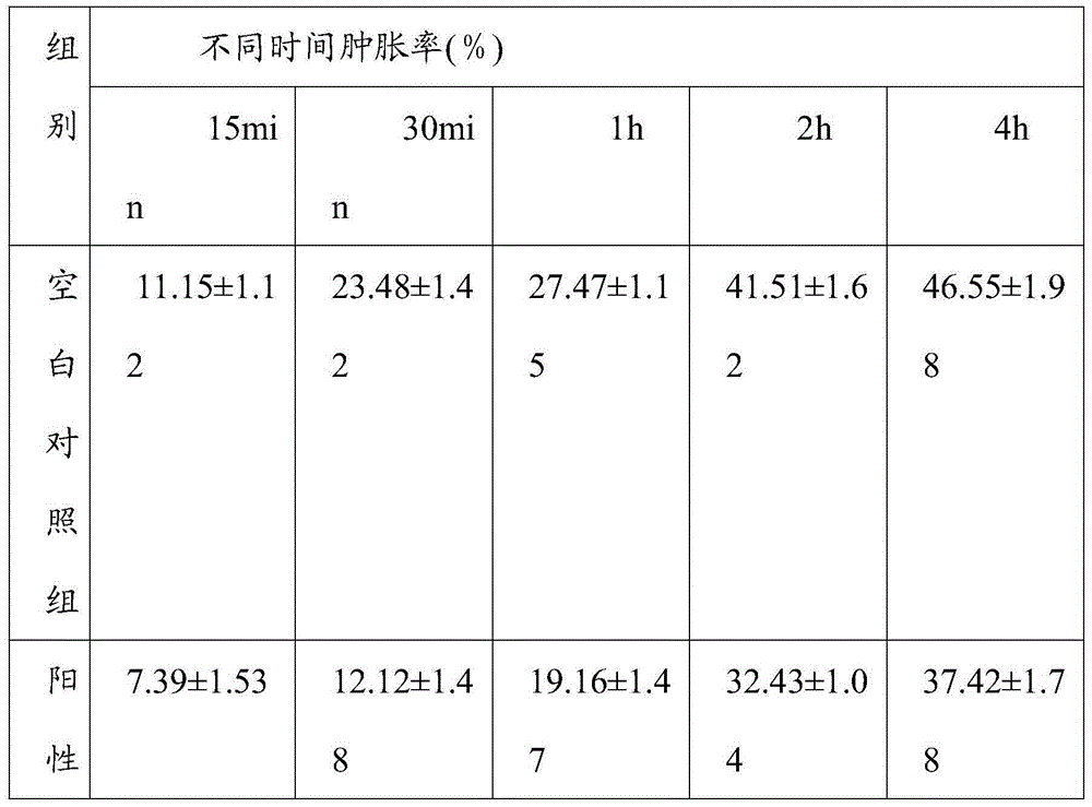 External-use traditional Chinese medicine ointment for treating gonarthromeningitis and preparation method of traditional Chinese medicine ointment