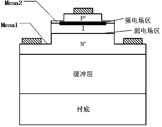 Three-mesa p-Pi-n structured III-nitride semiconductor avalanche photodetector and preparation method thereof