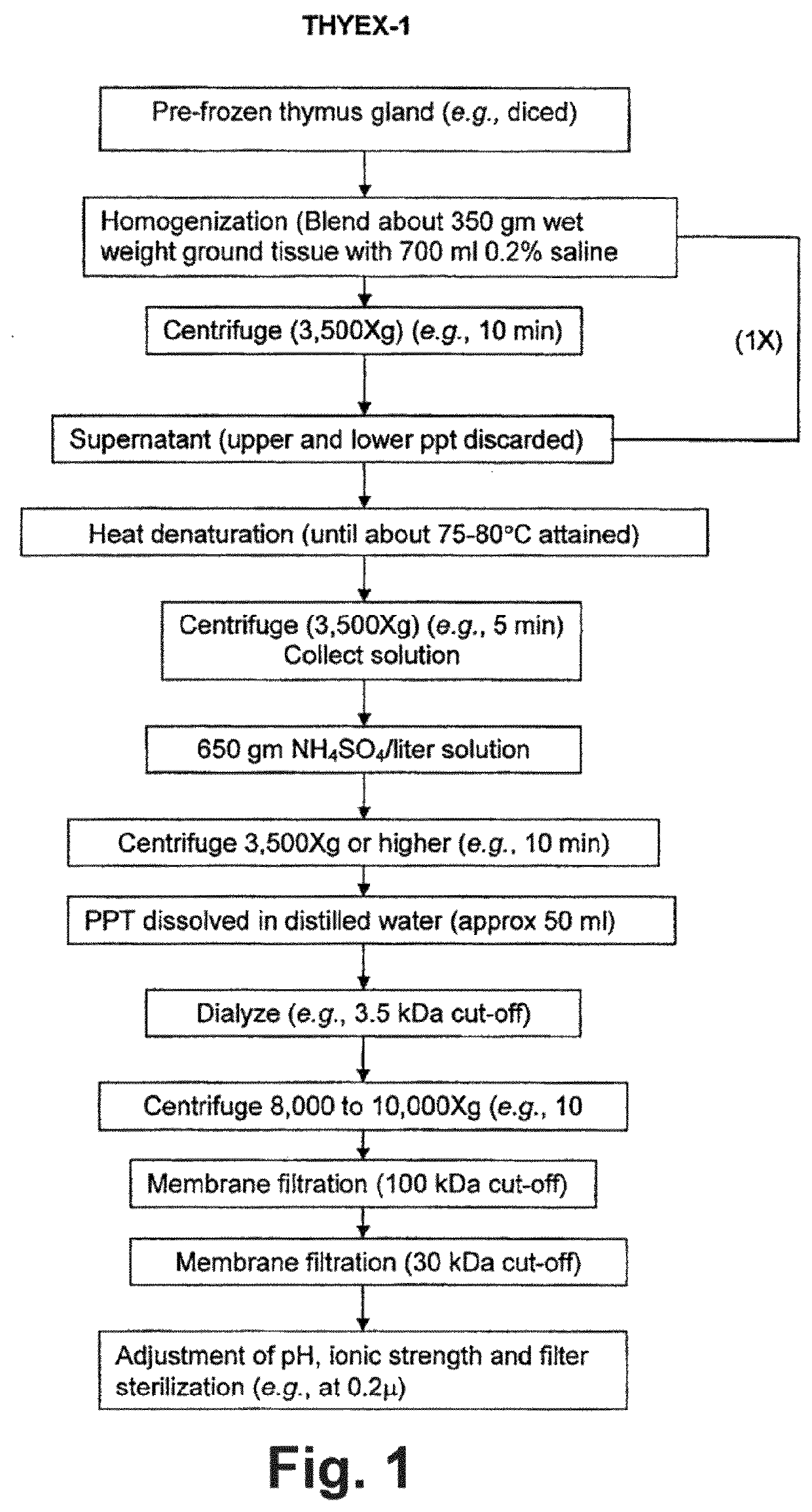 Compositions and methods for treating itching, gingivostomatitis, and demodectic mange