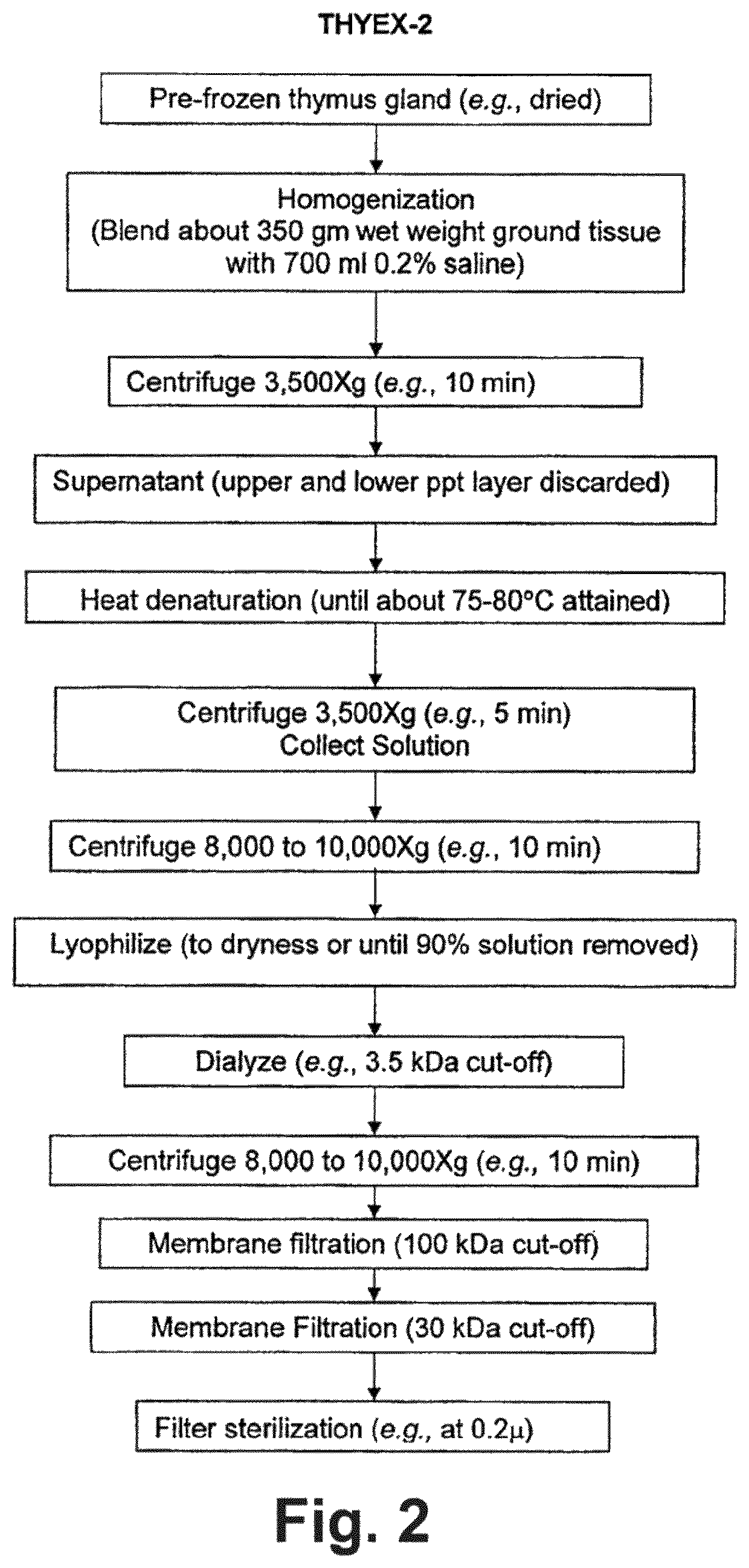 Compositions and methods for treating itching, gingivostomatitis, and demodectic mange