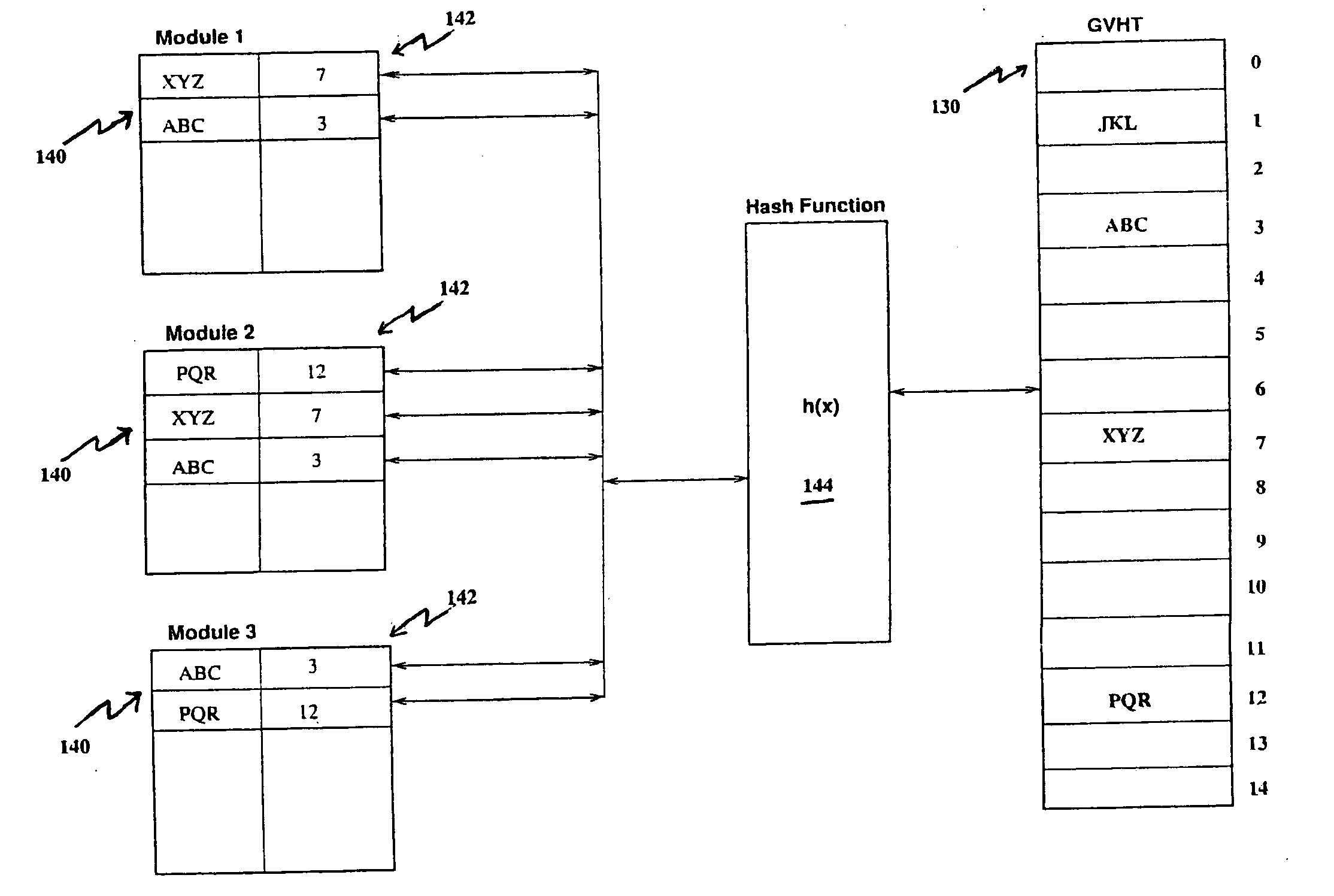 Compile time linking via hashing technique