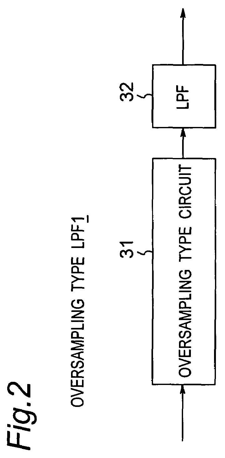 Method and apparatus for extending band of audio signal using higher harmonic wave generator