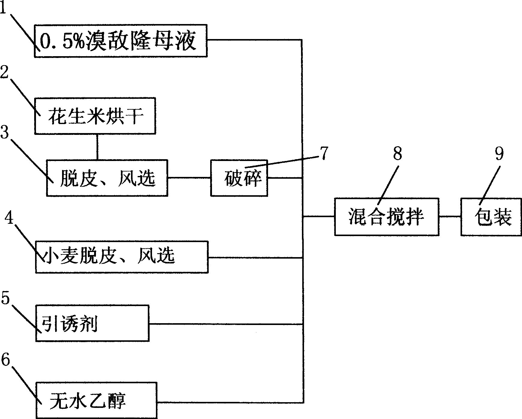 Poison bait for killing shrew and mouse and production method