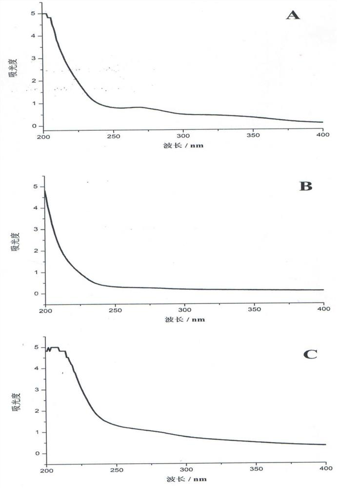 Preparation method and application of animal marrow effective part