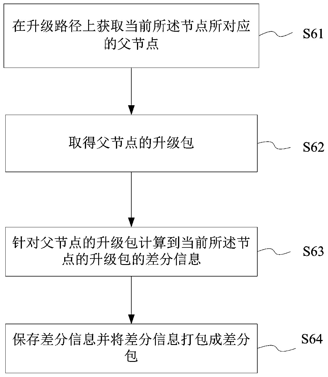 Uploading method and device for upgrade package of vehicle-mounted device, and server