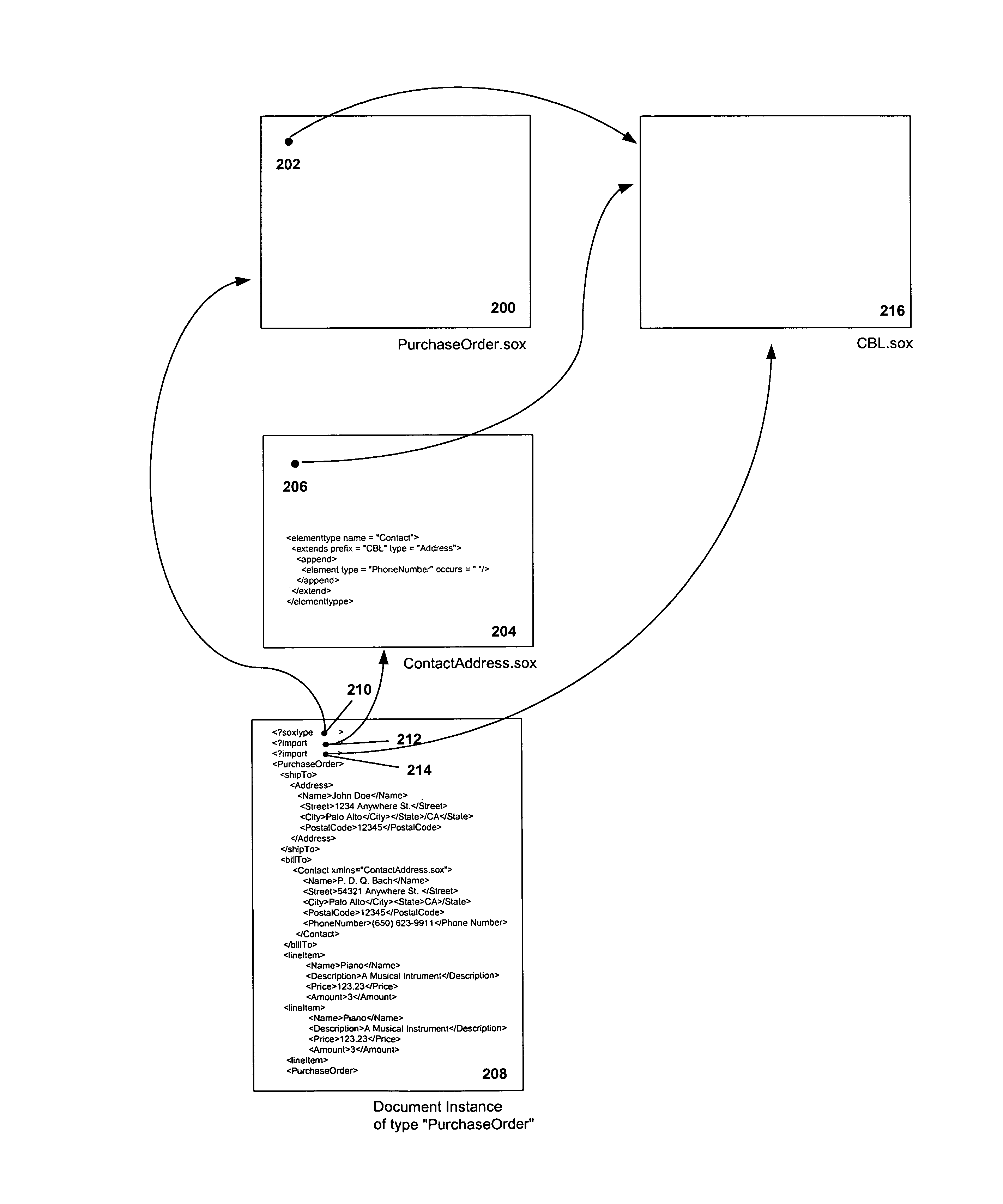 System and method for schema evolution in an e-commerce network