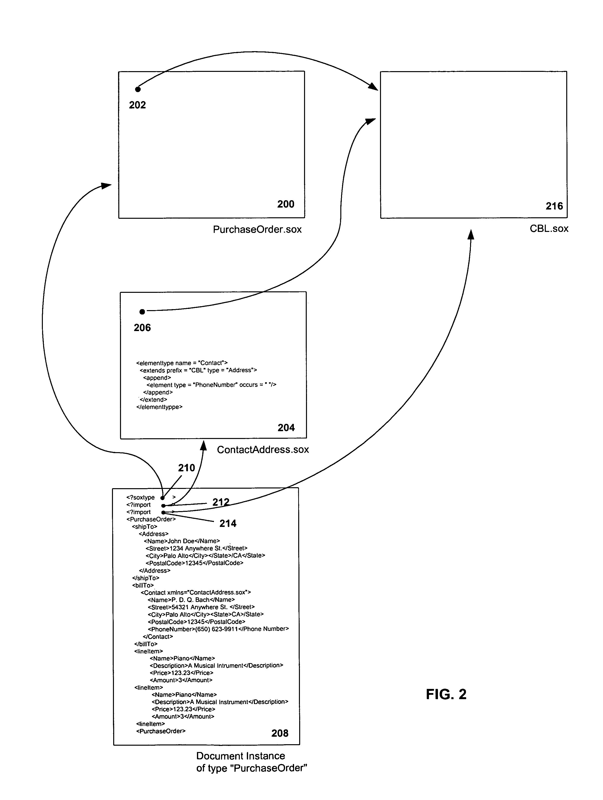 System and method for schema evolution in an e-commerce network