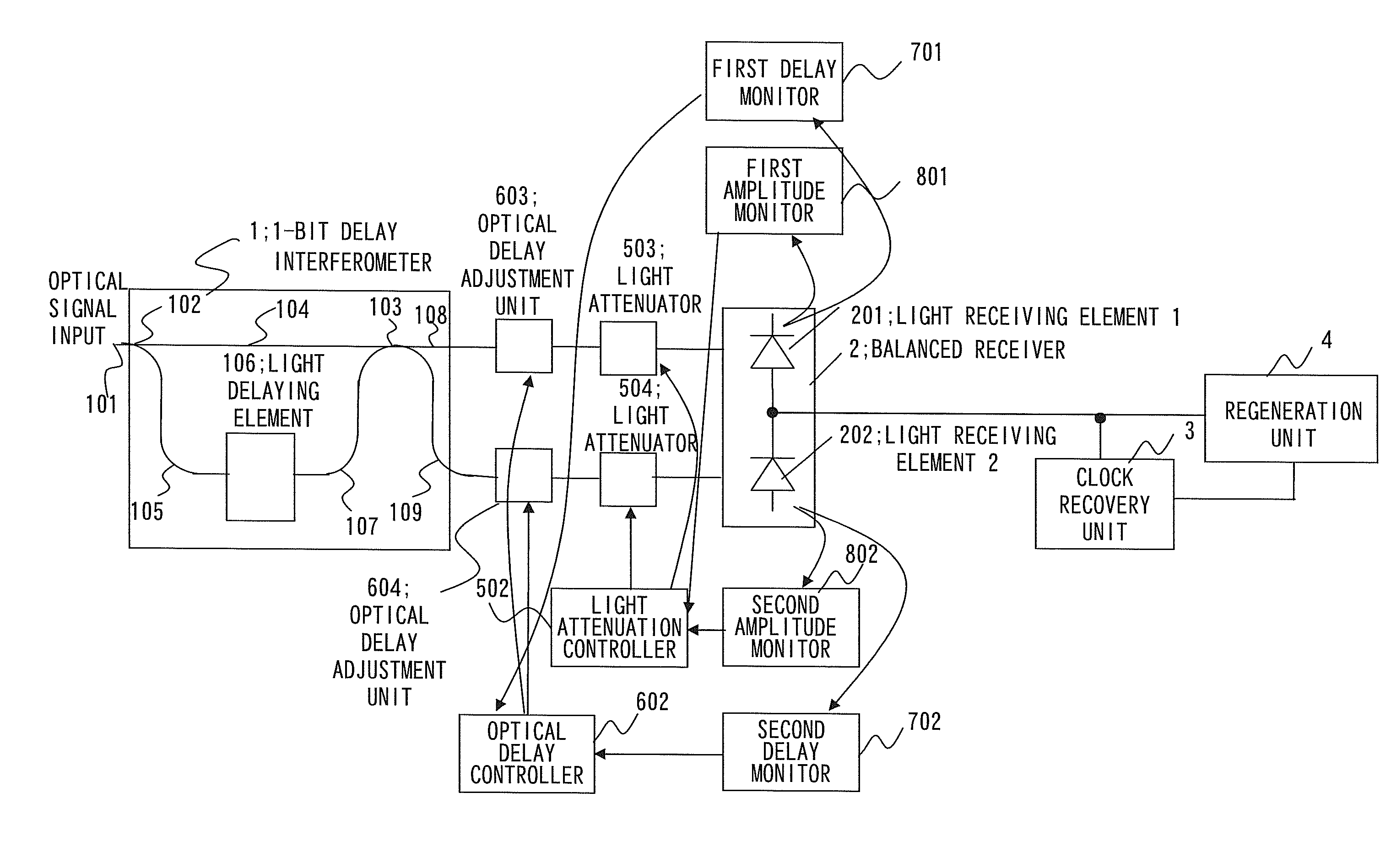 Optical receiving apparatus and balance adjustment method