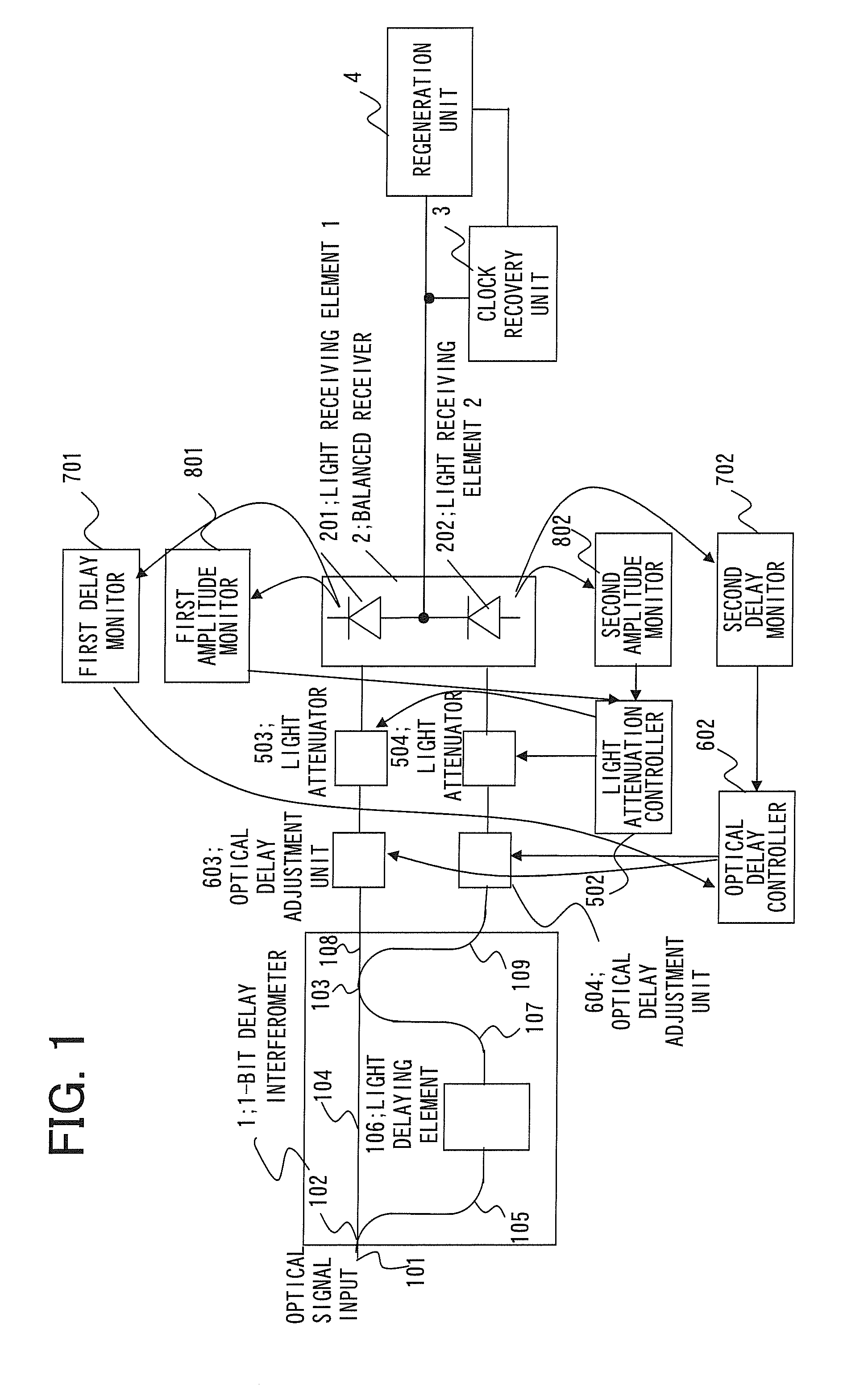 Optical receiving apparatus and balance adjustment method