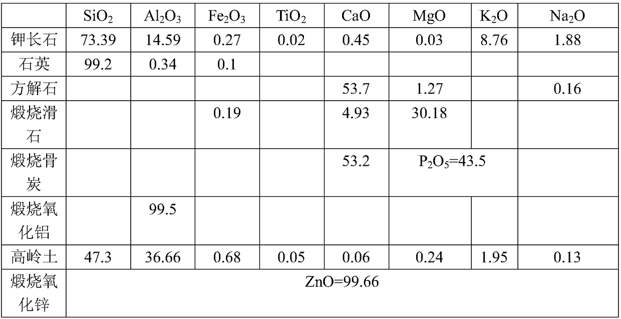 Medium-temperature matte glaze and preparation method thereof