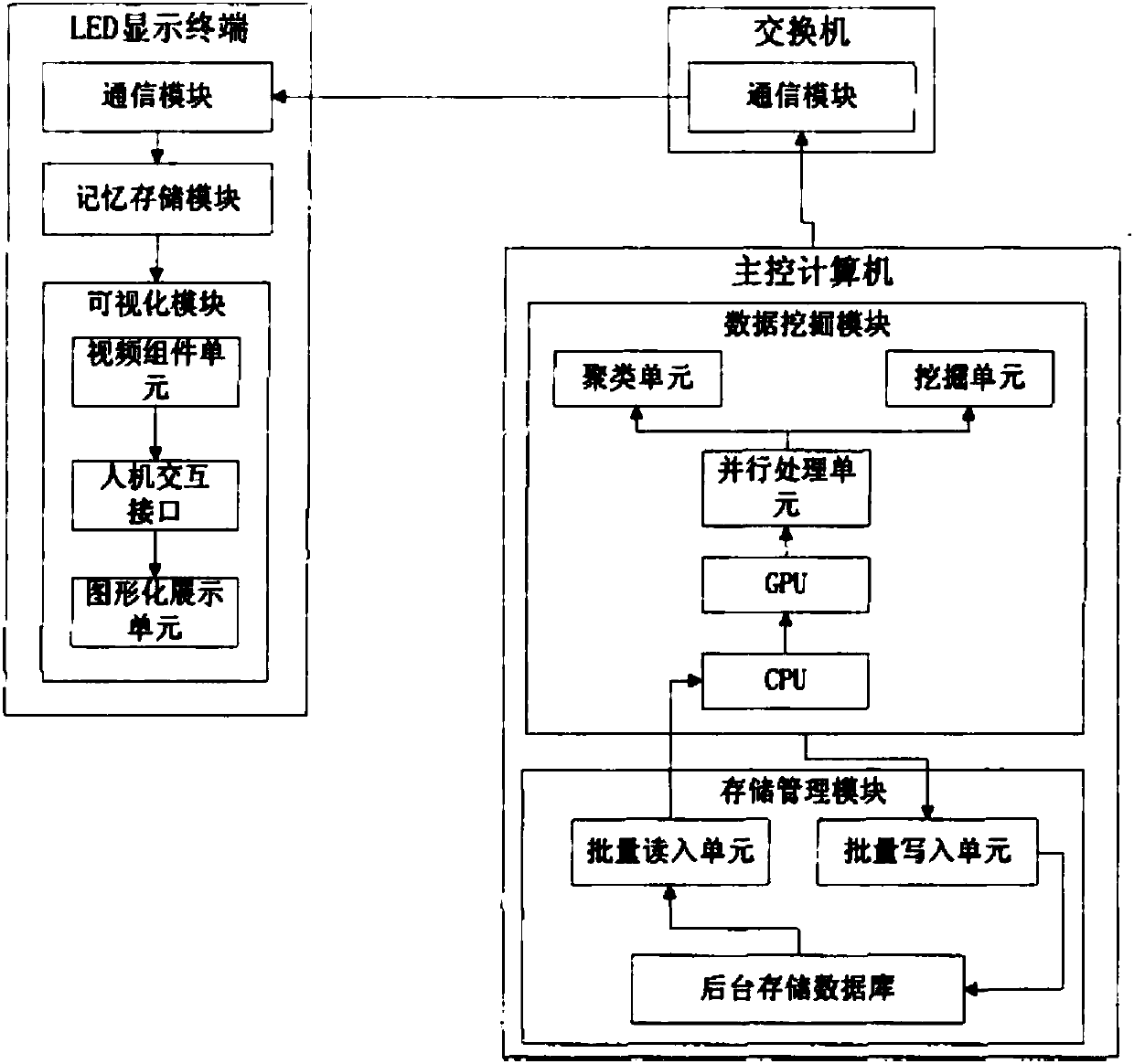 Visualized parallel data mining system