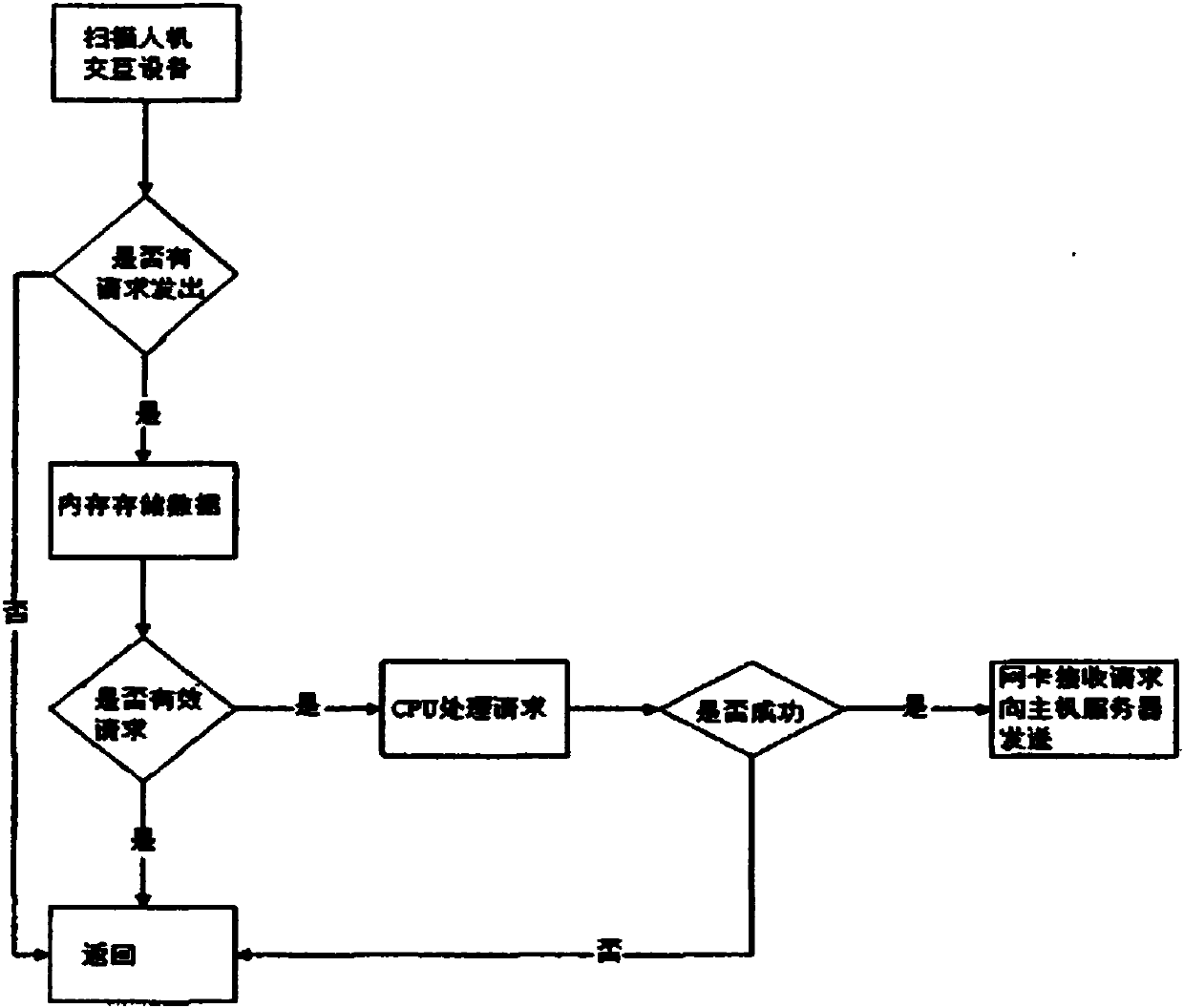 Visualized parallel data mining system