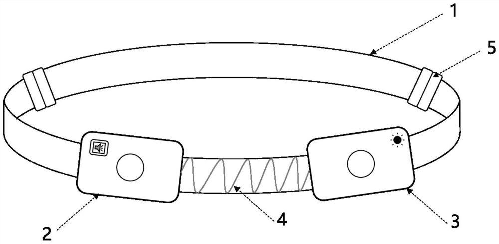 A headband type brain electrical stimulator and electrical stimulation method thereof