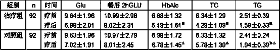 Traditional Chinese medicine for treating diabetic gastroparesis