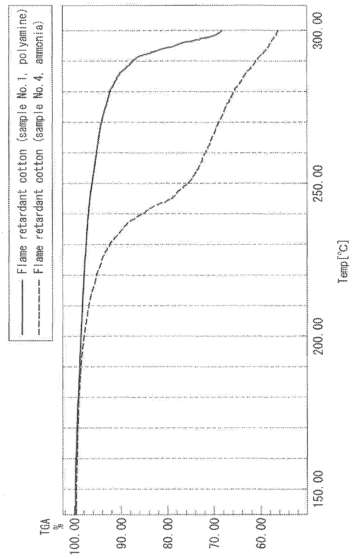 Flame retardant resin composition and method for producing the same