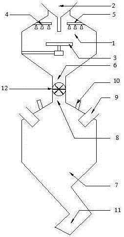 A co-production technology for oil and gas of waste tires by catalytic cracking of waste heat of blast furnace slag